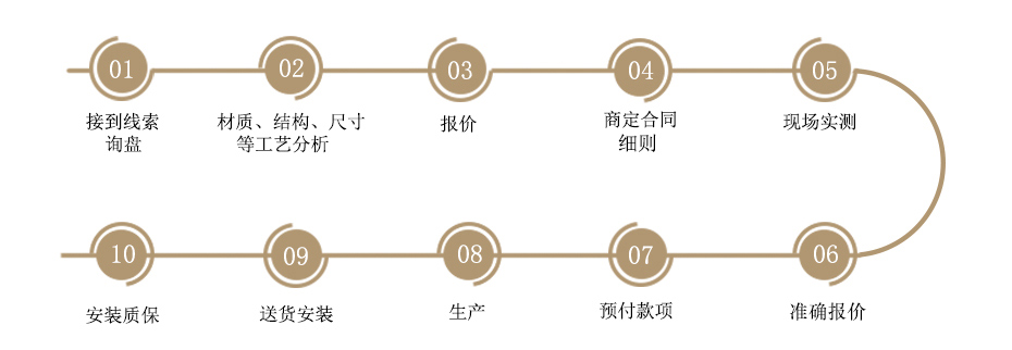 成都中天達木業